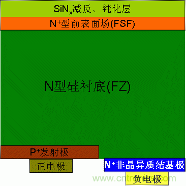 異質(zhì)結(jié)背接觸太陽(yáng)電池的截面結(jié)構(gòu)圖