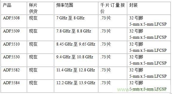 報(bào)價供貨