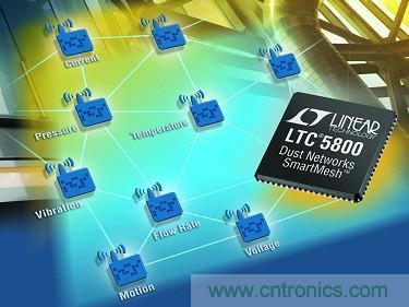 LTC5800 QFN 和 LTP5902 PCB 模塊經(jīng)過(guò) FCC、CE 和 IC