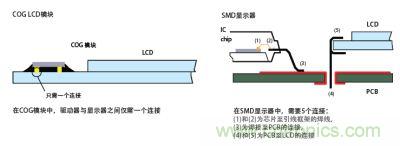 兩種方案的說明