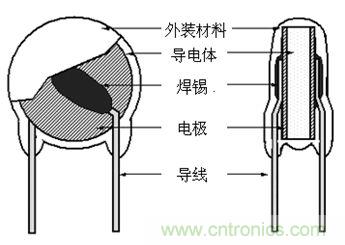 DE6系列KJ型 產(chǎn)品結構