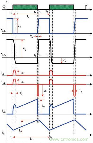 LC諧振升壓轉(zhuǎn)換器的工作模式和主要波形