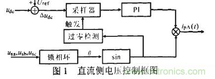 u出的調(diào)節(jié)形成負(fù)反饋，滿足了出始終在某一固定值附近的要求