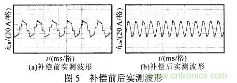 APF進(jìn)行補償后的實測波形