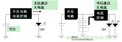 LED閃光的電路結(jié)構(gòu)（左：無(wú)EDLC、右：使用了EDLC）