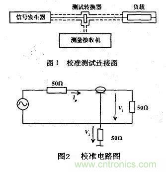 校準(zhǔn)測(cè)試連接和校準(zhǔn)電路