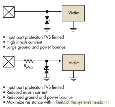 簡(jiǎn)單的限壓電壓可以提供過(guò)壓保護(hù)，但可能導(dǎo)致浪涌電流問(wèn)題