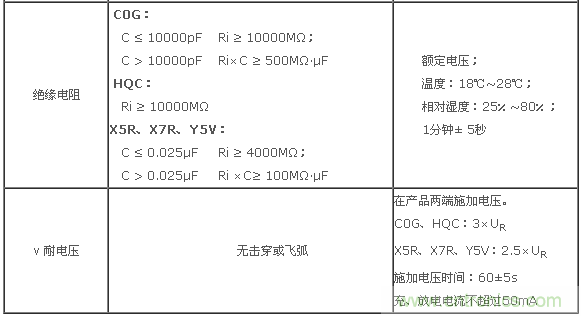 二、基本電性能