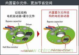 羅姆開發(fā)出內(nèi)置霍爾元件的風扇電機驅(qū)動器