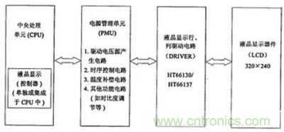 液晶顯示系統(tǒng)4個單元框圖