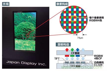 公開(kāi)了326ppi高精細(xì)有機(jī)EL面板