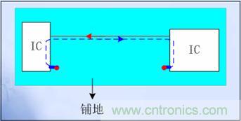 單層板的關鍵信號線兩側(cè)布“Guide Ground Line”