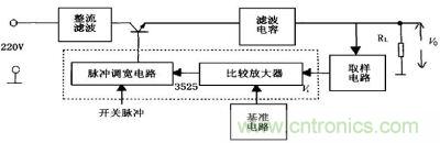 開(kāi)關(guān)電源工作原理圖