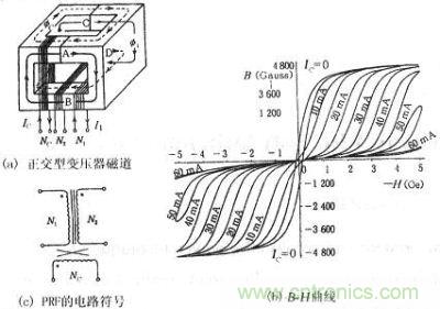 正交型變壓器的磁通、B-H曲線、符號