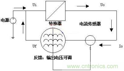 能量反饋系統(tǒng)實現(xiàn)示意圖