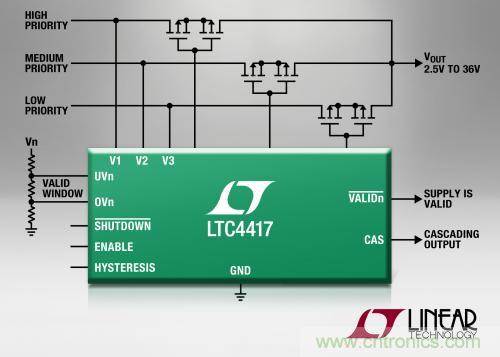 三電源優(yōu)先級供電的 PowerPath控制器 LTC4417