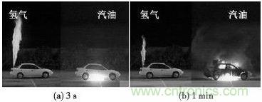 燃料電池汽車(chē)和汽油汽車(chē)的燃燒對(duì)比試驗(yàn)