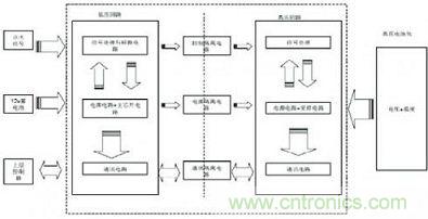 虛線(xiàn)框部分為監(jiān)測(cè)模塊基本結(jié)構(gòu)