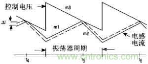 斜率補(bǔ)償后的電流波形