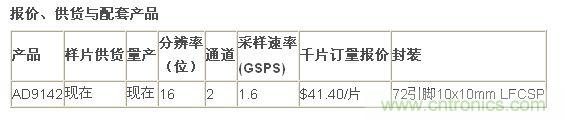 報價、供貨