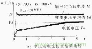 電壓及電流仿真結果曲線