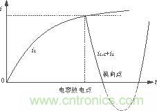 換向電流圖