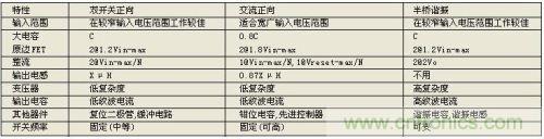 不同拓撲結構的差異總結