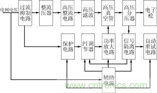 高壓電源系統(tǒng)框圖