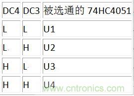 DC3、DC4譯碼表