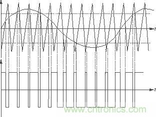 放大器中的三角波、音頻正弦信號產(chǎn)生的PWM波形及其相互關(guān)系