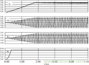 I1，i2，its1及驅(qū)動(dòng)電源輸出電壓的仿真波形