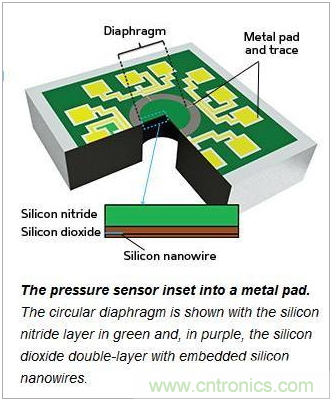 新型MEMS壓力傳感器，可抵抗變形和機械損壞