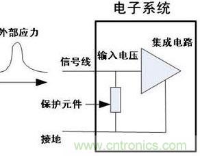 圖1：典型的ESD保護元件應用電路圖