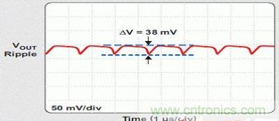 VOUT=4.93V 時的輸出紋波