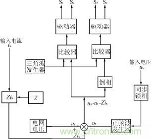 控制電路原理框圖