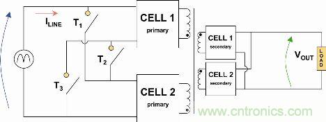 圖2： 自適應(yīng)單元(Adaptive Cell)動(dòng)態(tài)結(jié)構(gòu)簡化示意圖