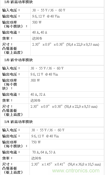 額定輸出功率高達(dá)750 W 的中轉(zhuǎn)母線(xiàn)轉(zhuǎn)換器