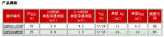 新型功率MOSFET系列，將DC-DC 開(kāi)關(guān)應(yīng)用效率提升2%