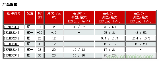 IR新款超小型功率MOSFET，可用于低功耗電子產(chǎn)品