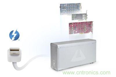 圖3：Thunderbolt高速傳輸接口具備極大傳輸效能提升空間，甚至可以用來作為內(nèi)部擴充適配卡的外部串接技術(shù)方案