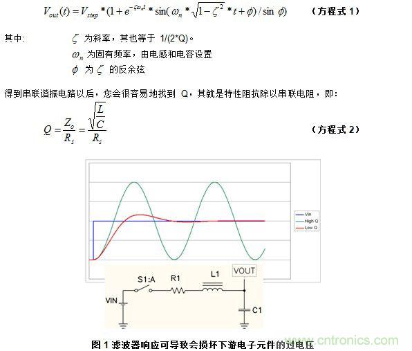 圖 1 濾波器響應(yīng)可導(dǎo)致會(huì)損壞下游電子元件的過電壓