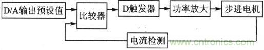 自激式恒電流斬波驅動框圖