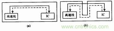 高速信號(hào)線環(huán)路