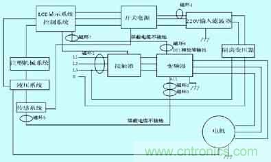 常見EMC解決方案示意圖