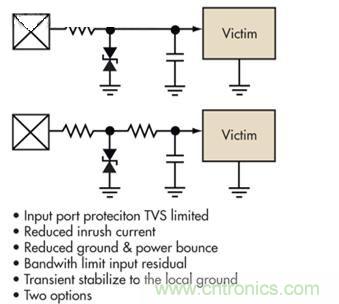 圖4：簡單的限壓電壓可以提供過壓保護(hù)，但可能導(dǎo)致浪涌電流問題