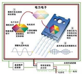 如何減少醫(yī)療設備的電磁干擾