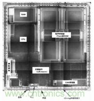 典型的MCU布局