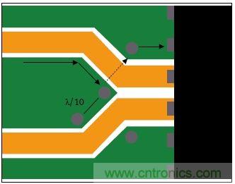 差分線路分散處的頂層接地通孔為回流提供流動(dòng)路徑