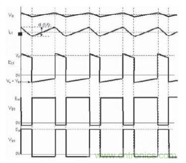 圖2：采用降壓拓?fù)浣Y(jié)構(gòu)的開關(guān)電源的開關(guān)動作波形圖