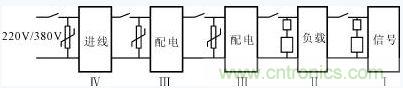 電源系統(tǒng)的過壓防護